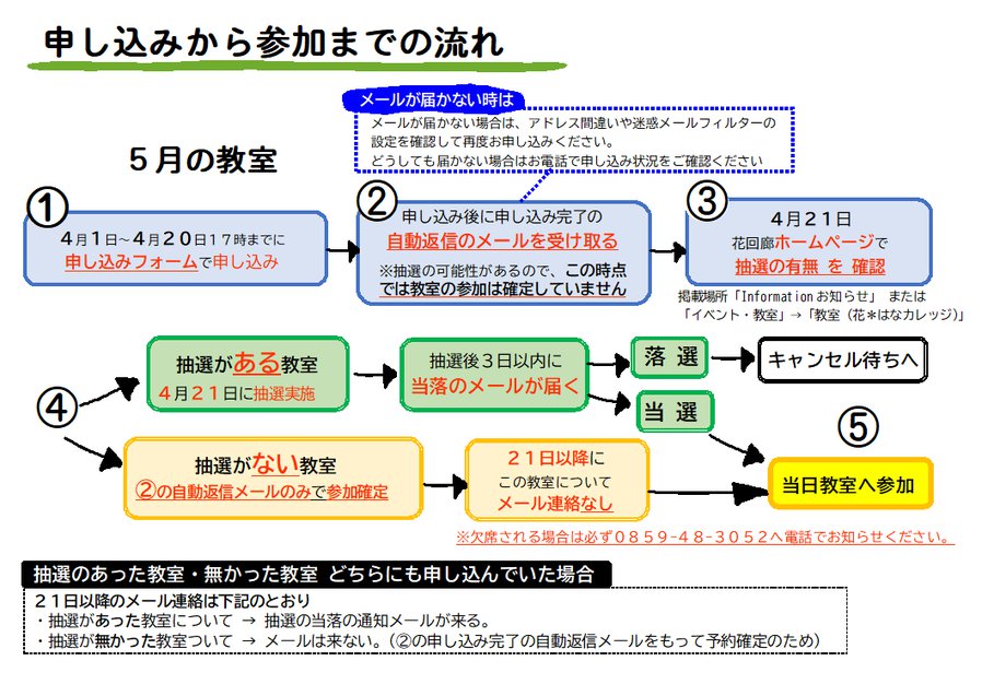 5月ながれ.png