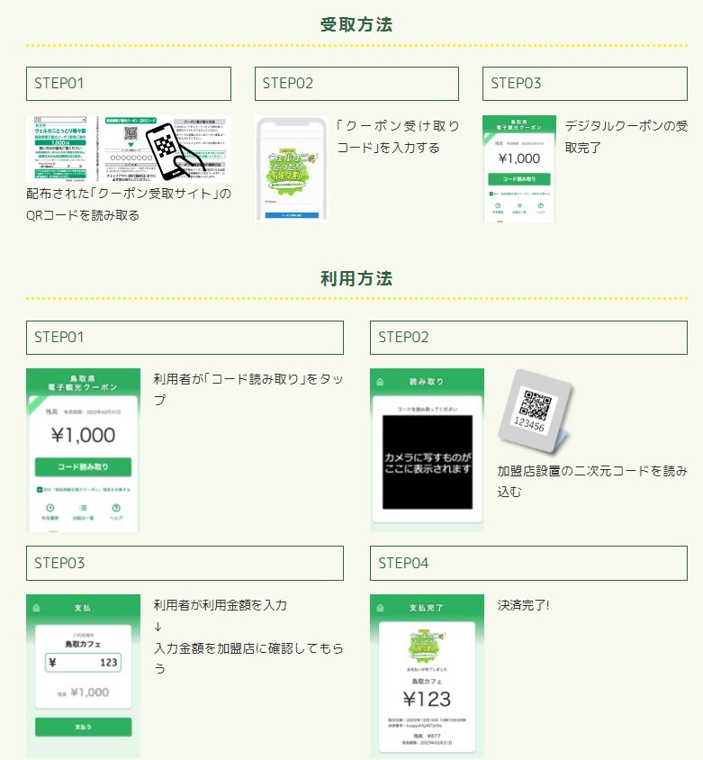 1/10～プレミアムクーポン