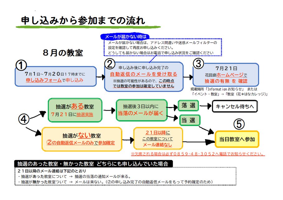 8月ながれ.png