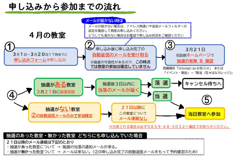 4月ながれ.png