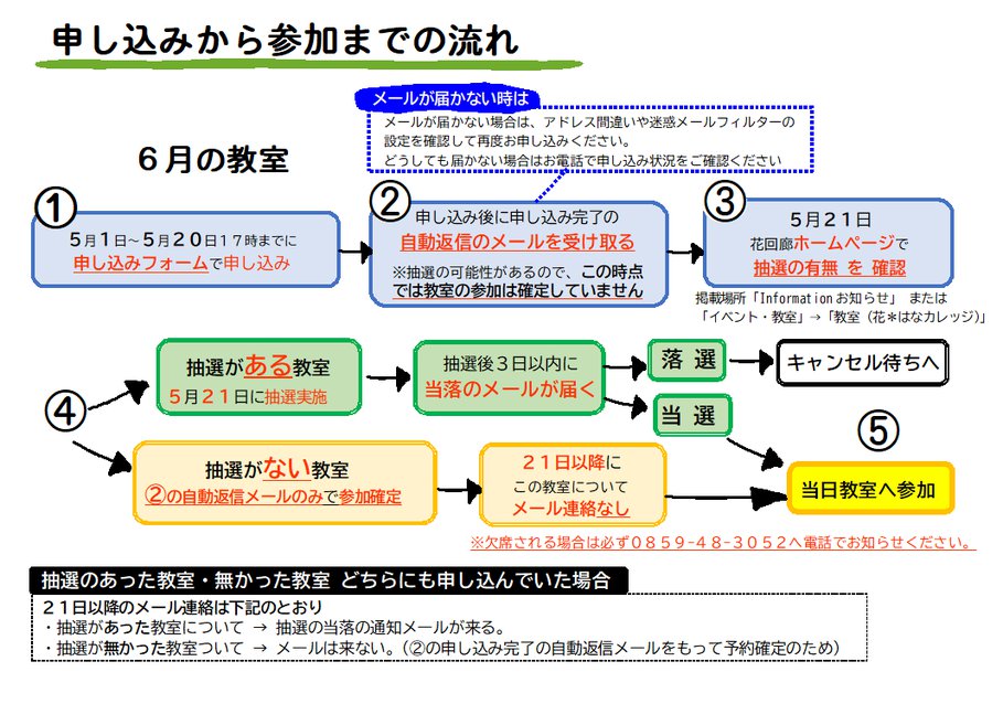 ６月流れ.png